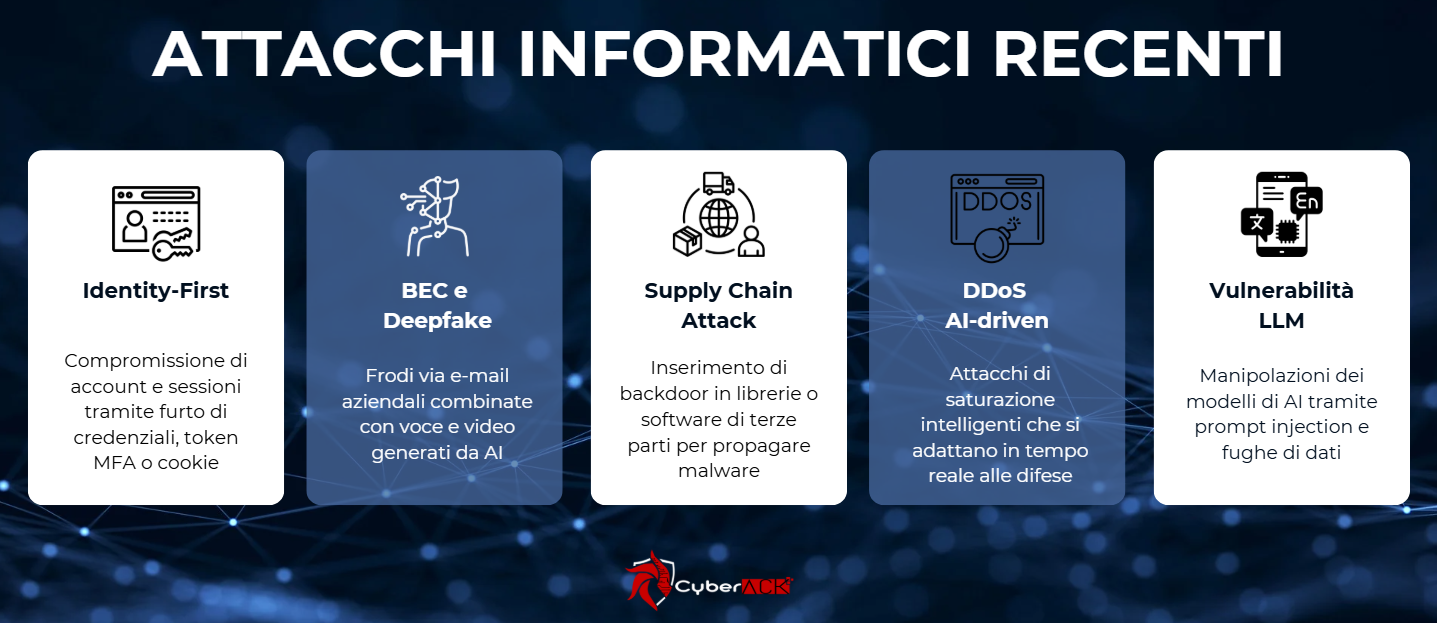 Attacchi Informatici Recenti