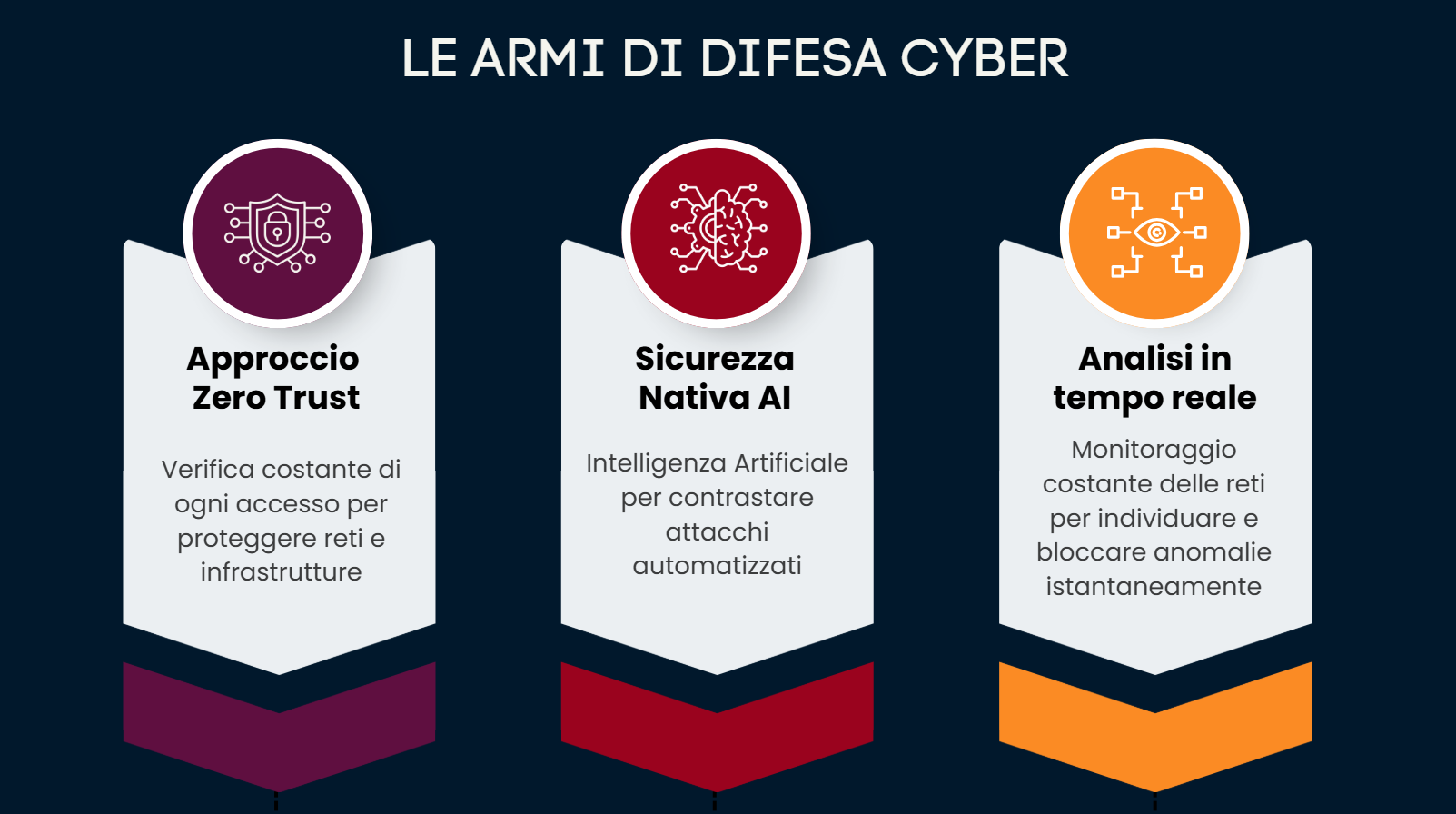 Sicurezza informatica alle olimpiadi